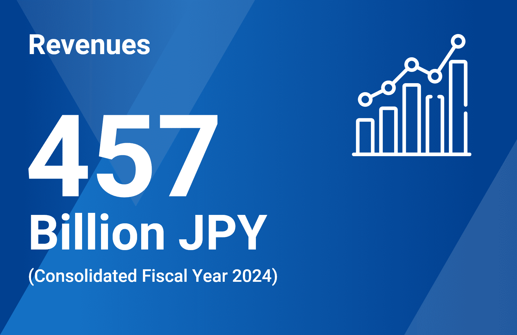 Revenues 457 Billion JPY (Consolidated Fiscal Year 2024)