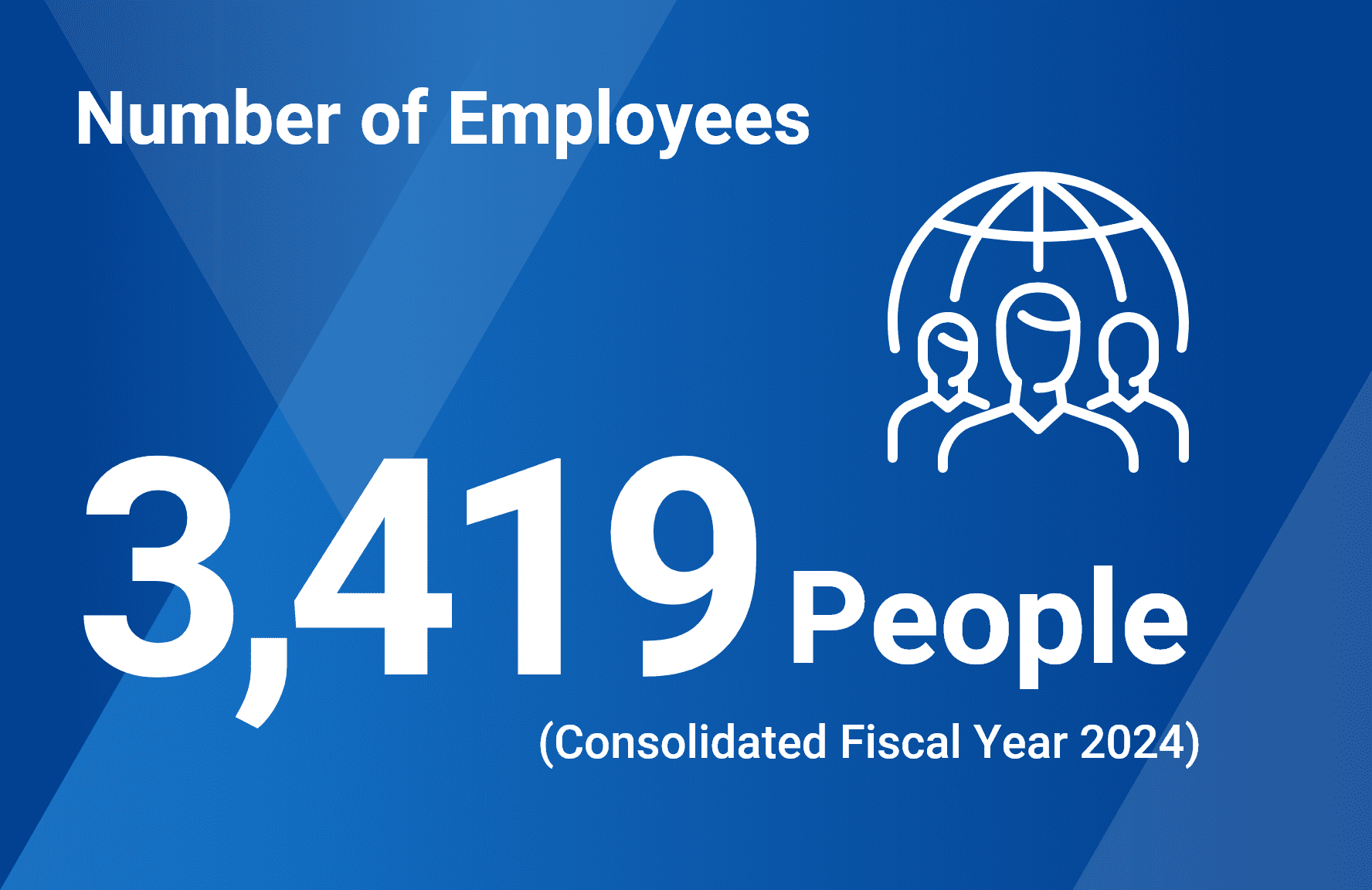 Number of Employees | 3,419 People (Consolidated Fiscal Year 2024)