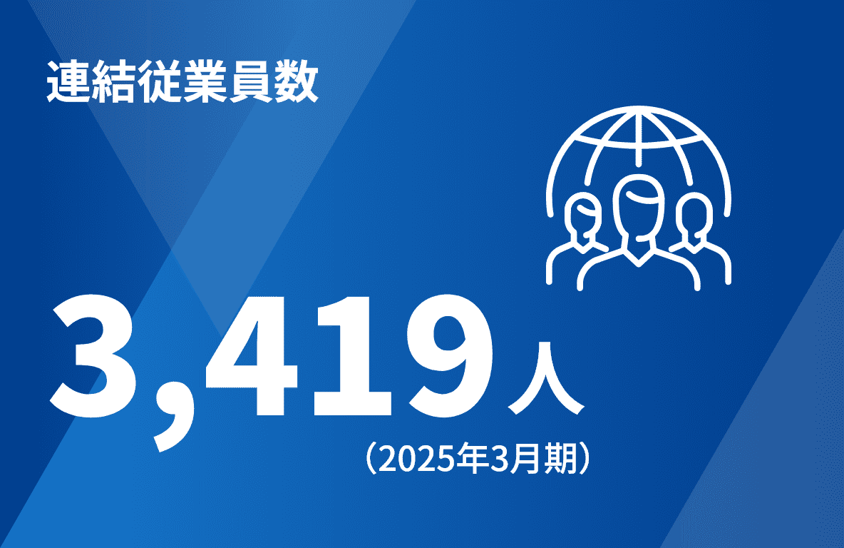 連結従業員数 3,419人（2025年3月期）