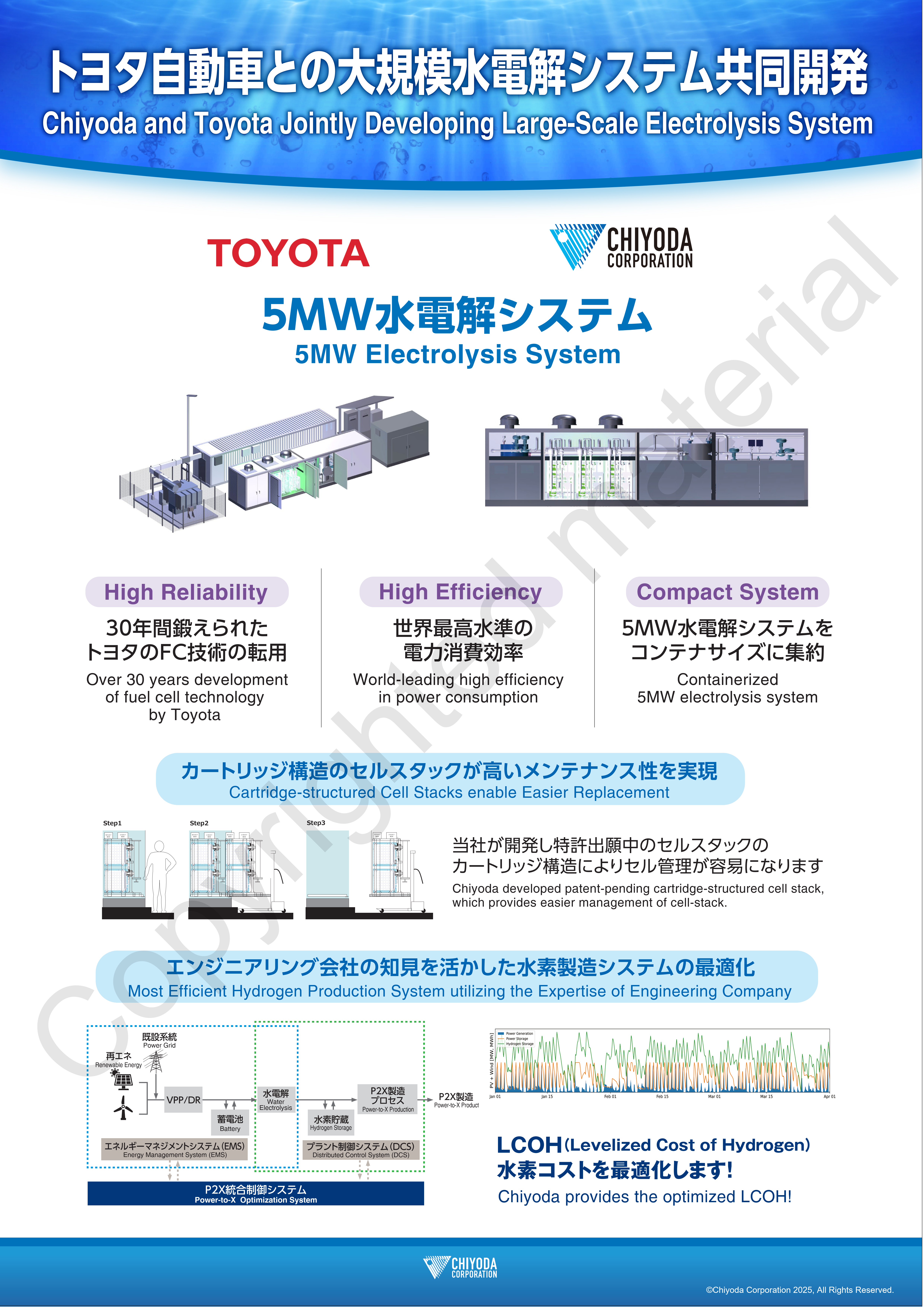 大規模水電解システム パネル
