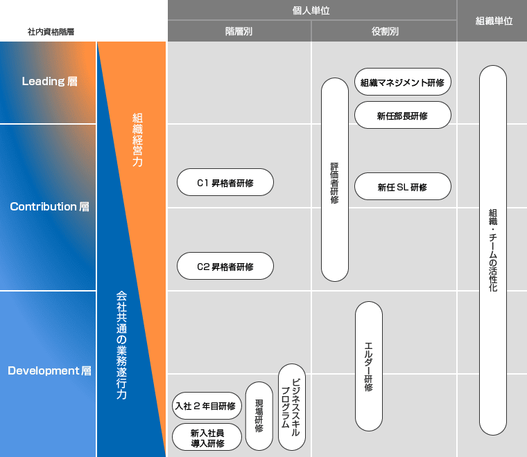 研修体制図