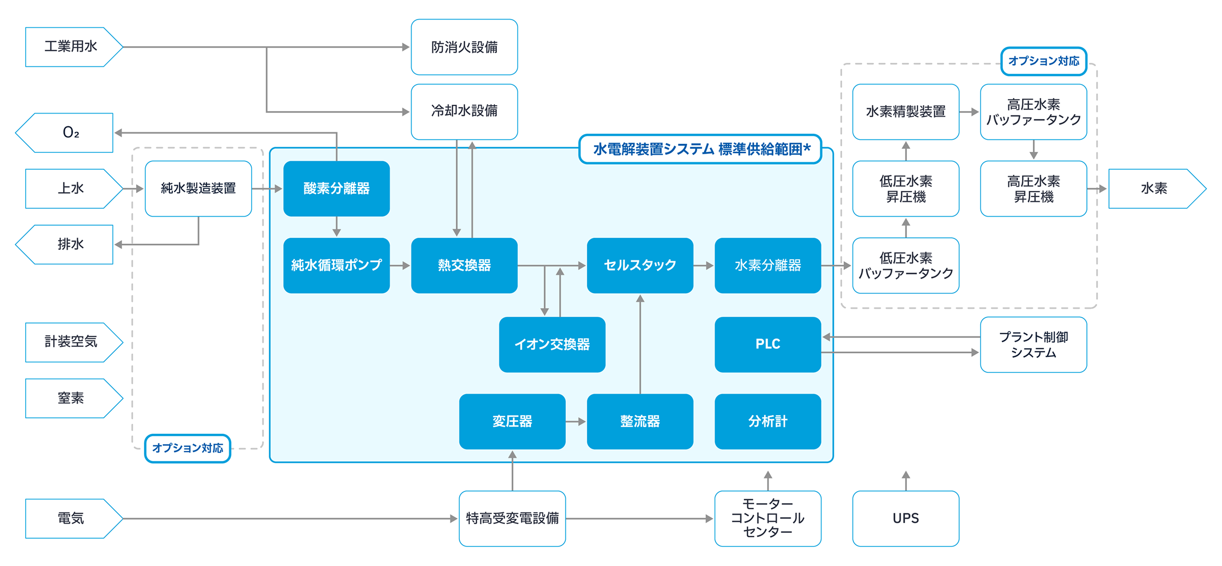 フロー図