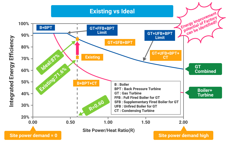 50 To 1 Gas Chart