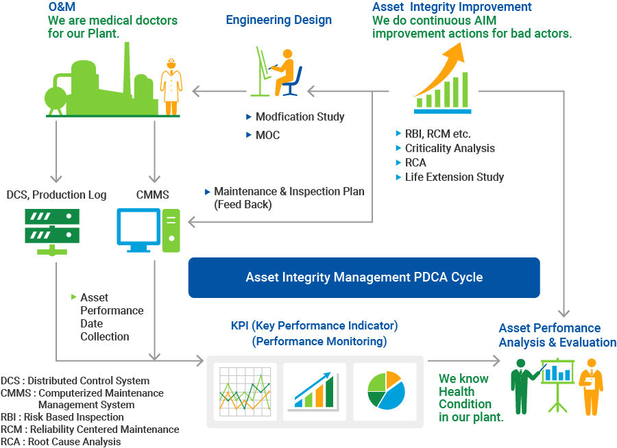 Asset shared. Asset Integrity Management. Asset Integrity Management System. Asset Management картинки. Достижения АССЕТ.