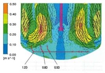 API Plant for Influenza Virus Vaccine: Computational Fluid Dynamic (CFD) Simulation in Cell Culture Vessel