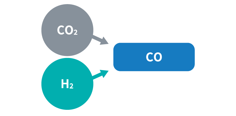Basic Design of a CO2 to CO Conversion Plant