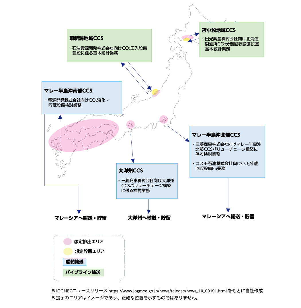 日本国内におけるCCSの取り組み