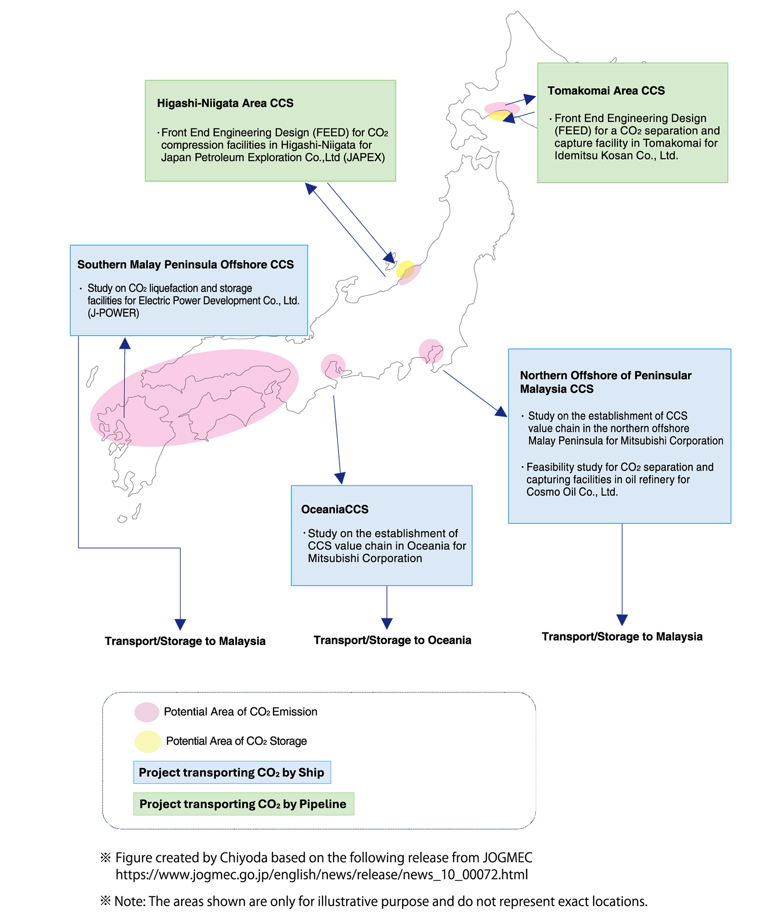 CCS Projects in Japan