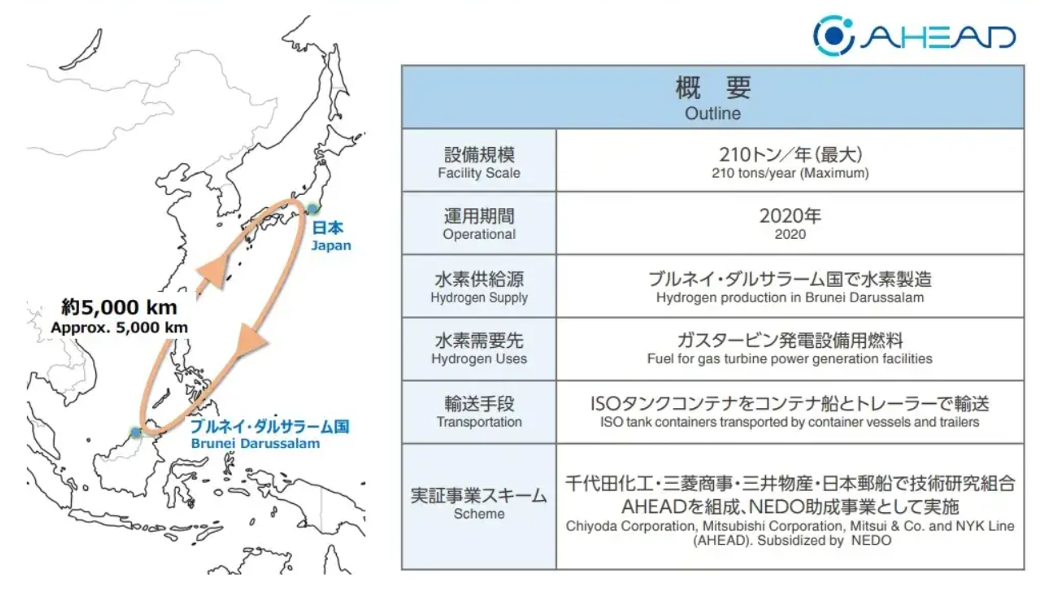 実証事業の概要