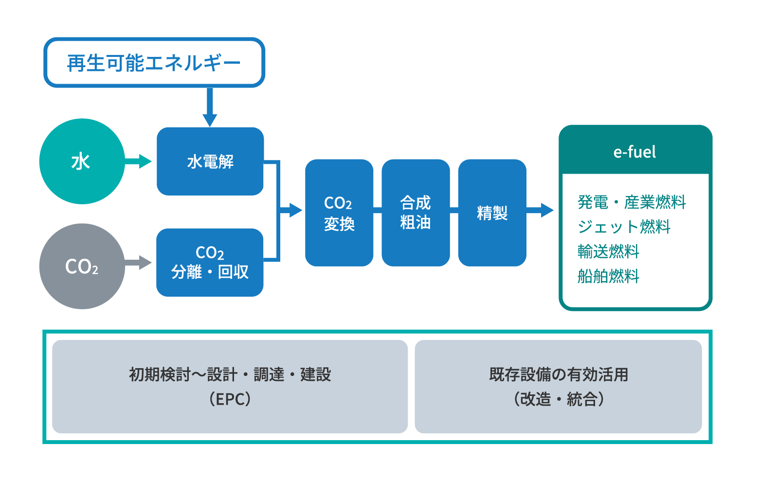 当社グループが提供するソリューション