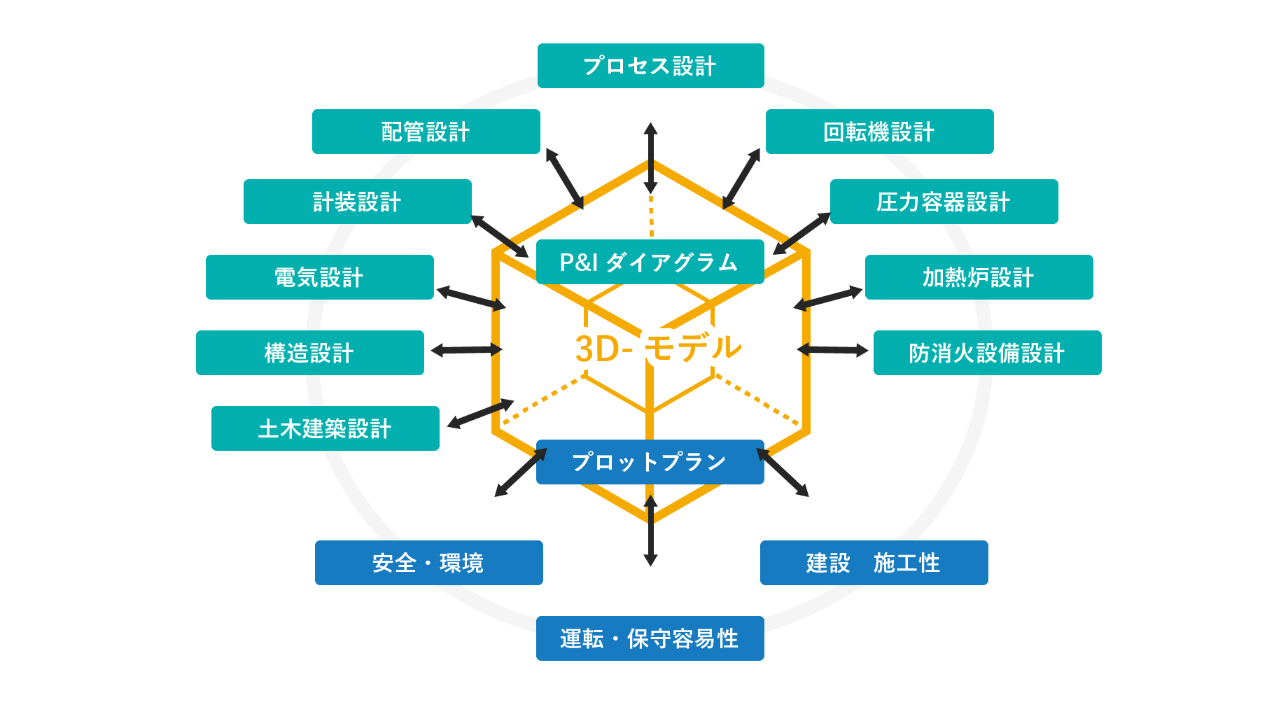 設計