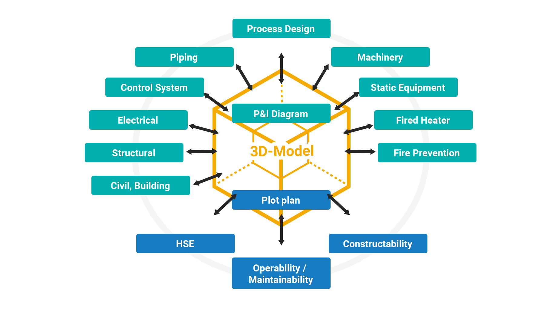 Engineering