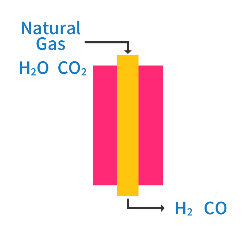 CT-CO2AR®
