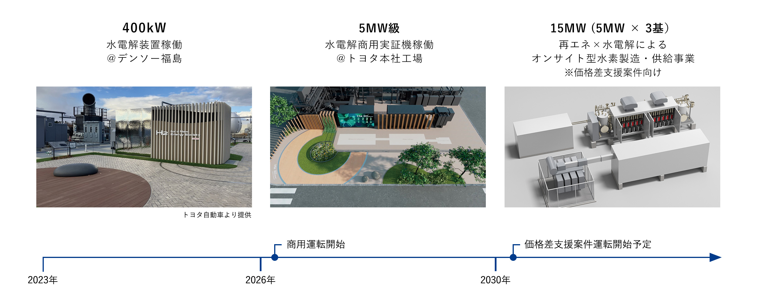 実証から社会実装に向けた