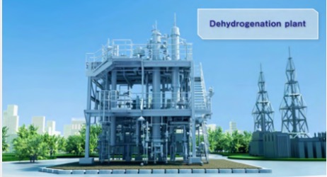 Chiyoda's Hydrogen Supply Chain