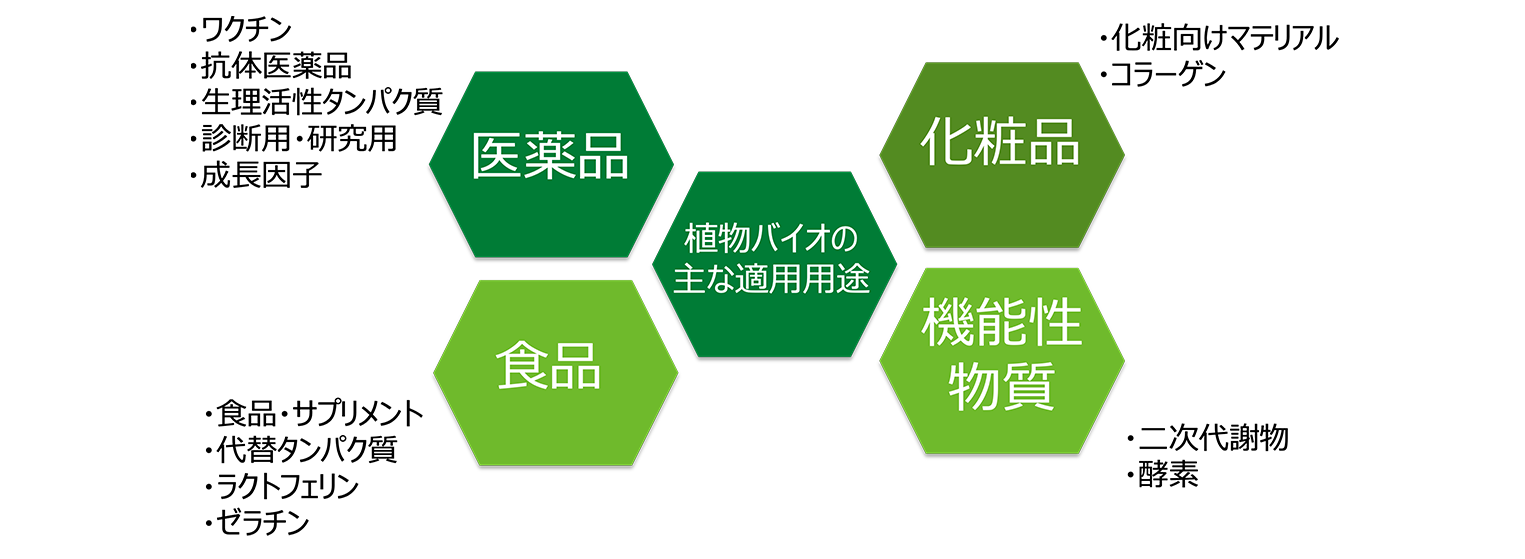 主な適用用途