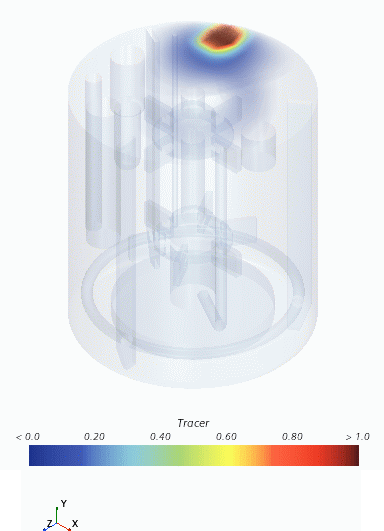 Results of Simulation