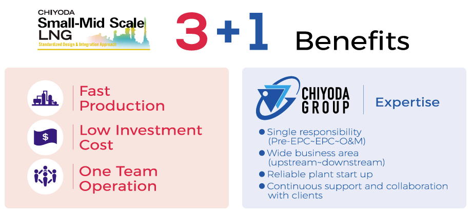 3 + 1 Benefits