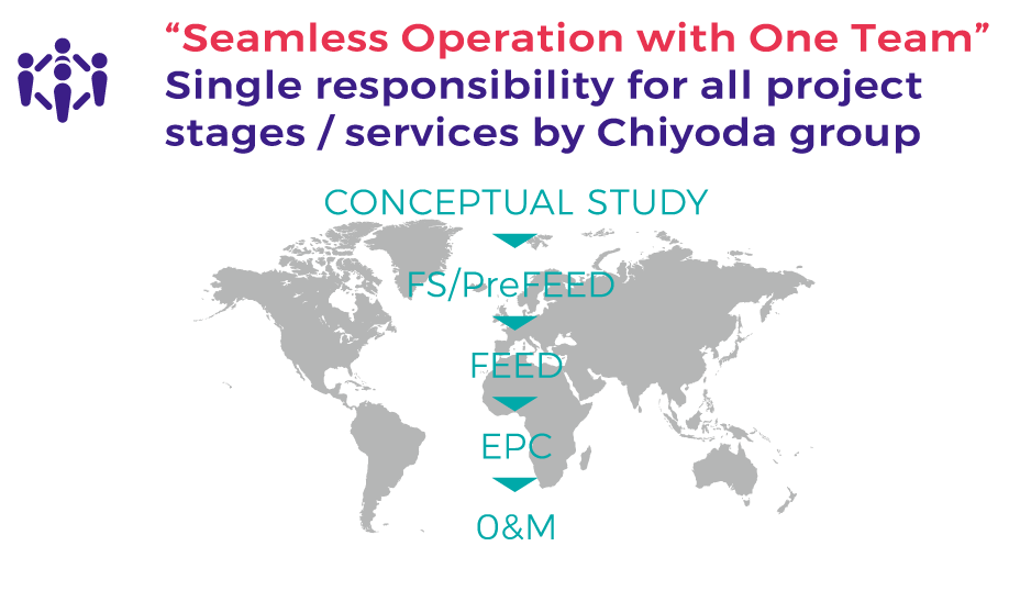 One Team Operation