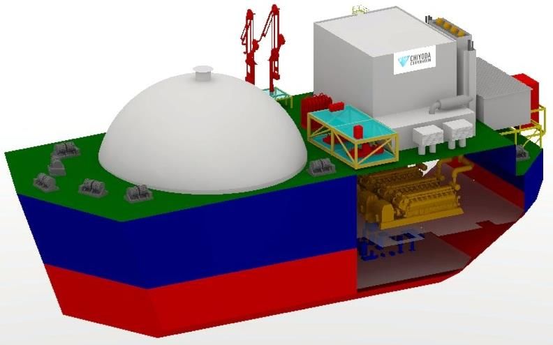 Generator System