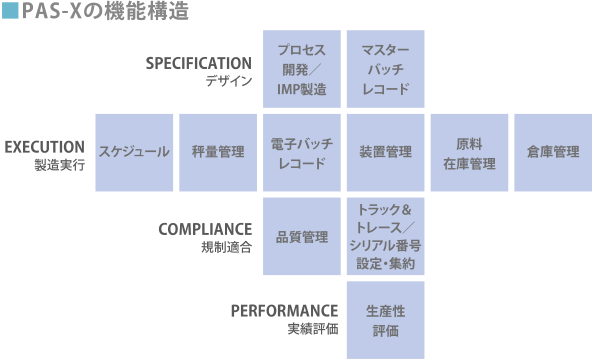 PAS-Xの機能構造