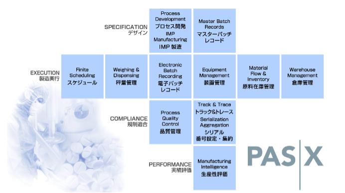 PAS-X