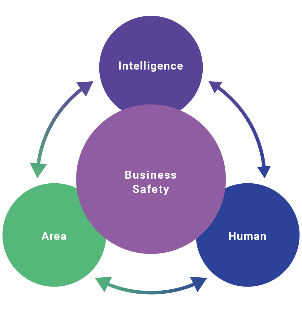 Business safety