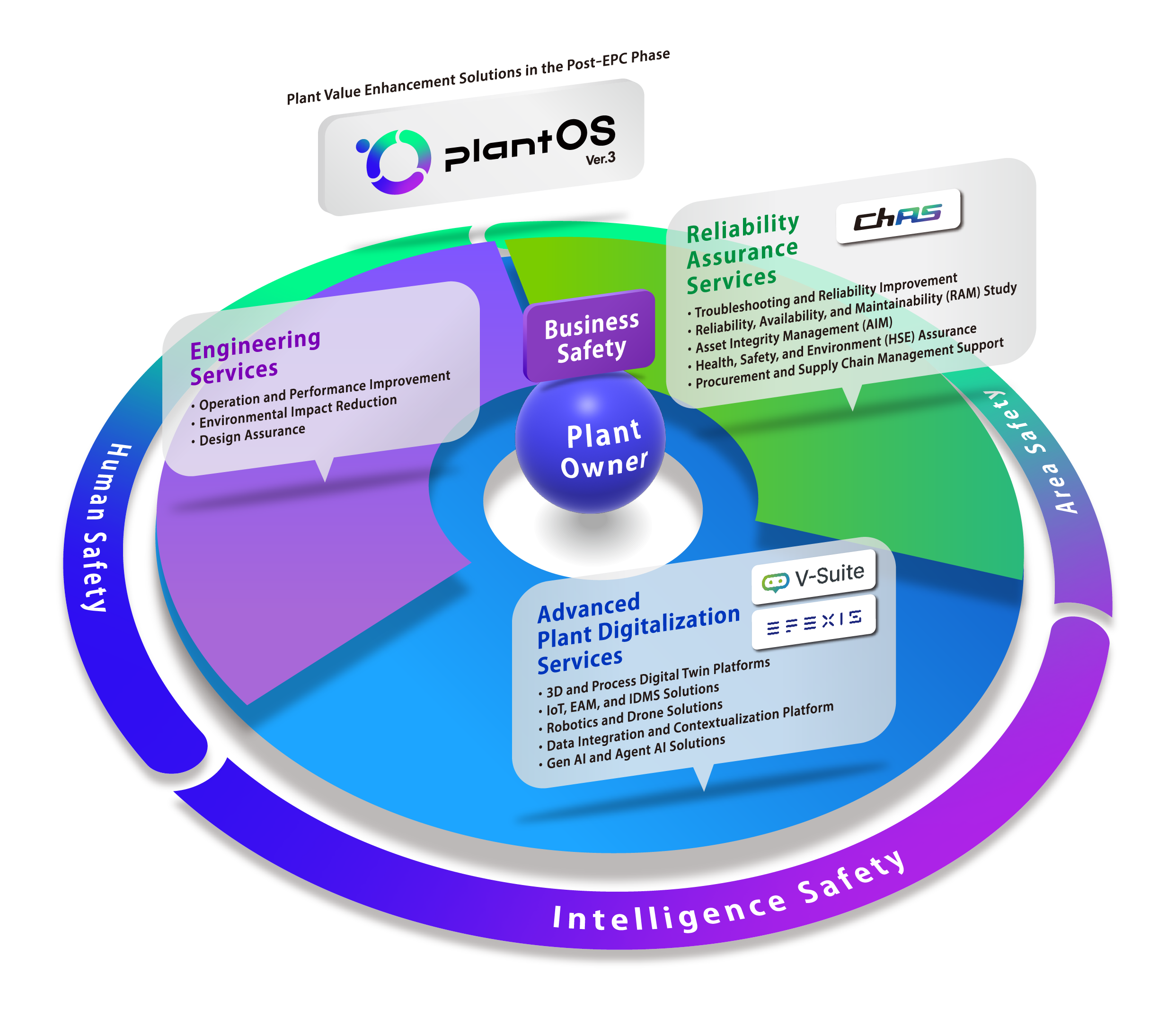 O&M total solution 'plantOS™'.