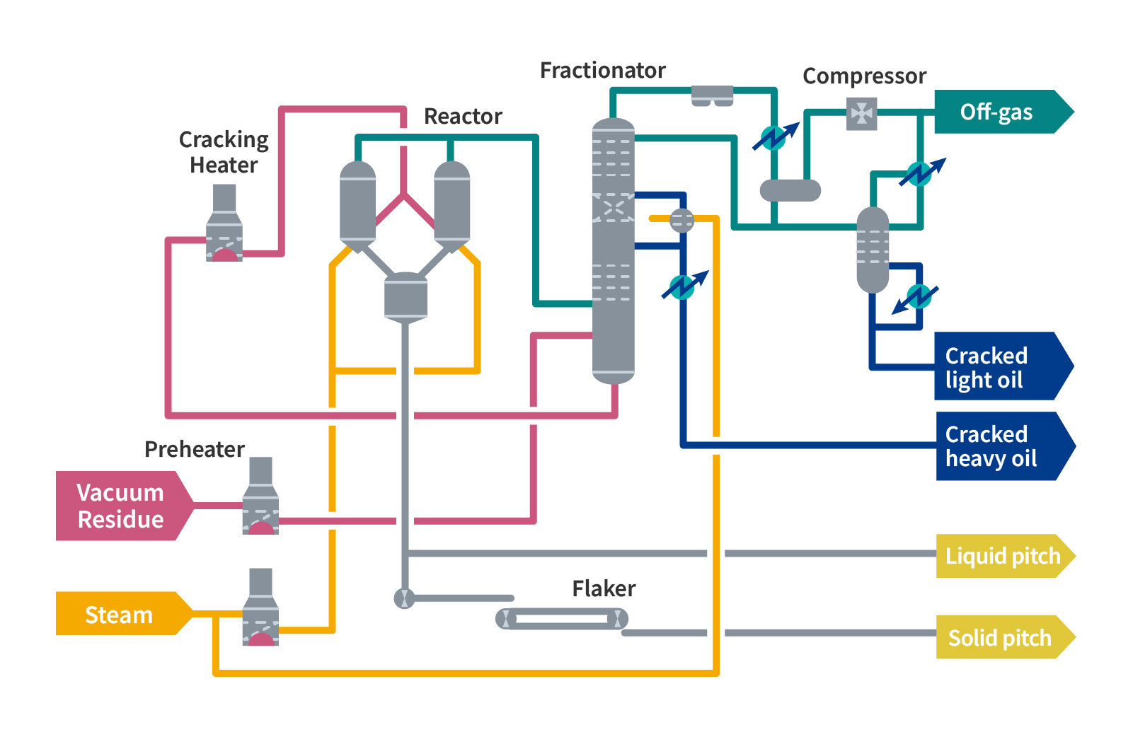 EUREKA Process
