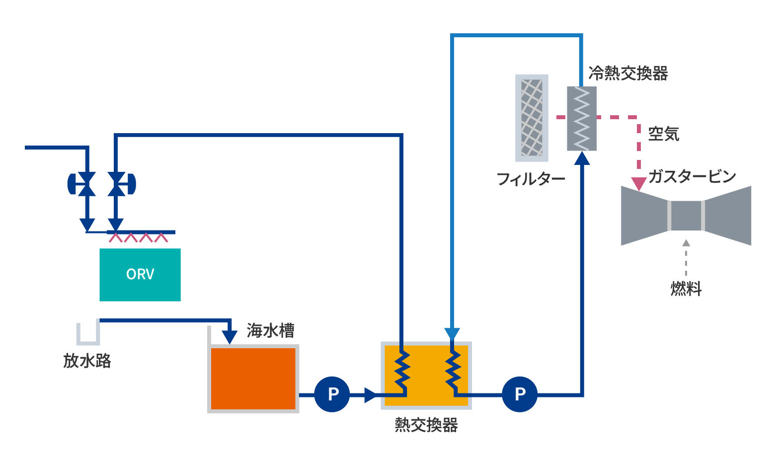 冷却システム