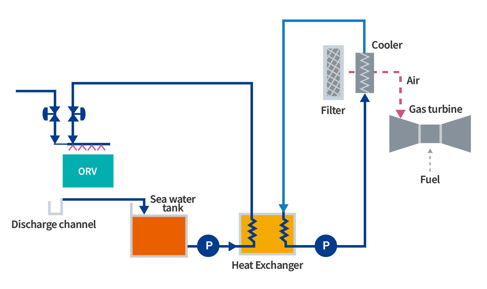Cooling System