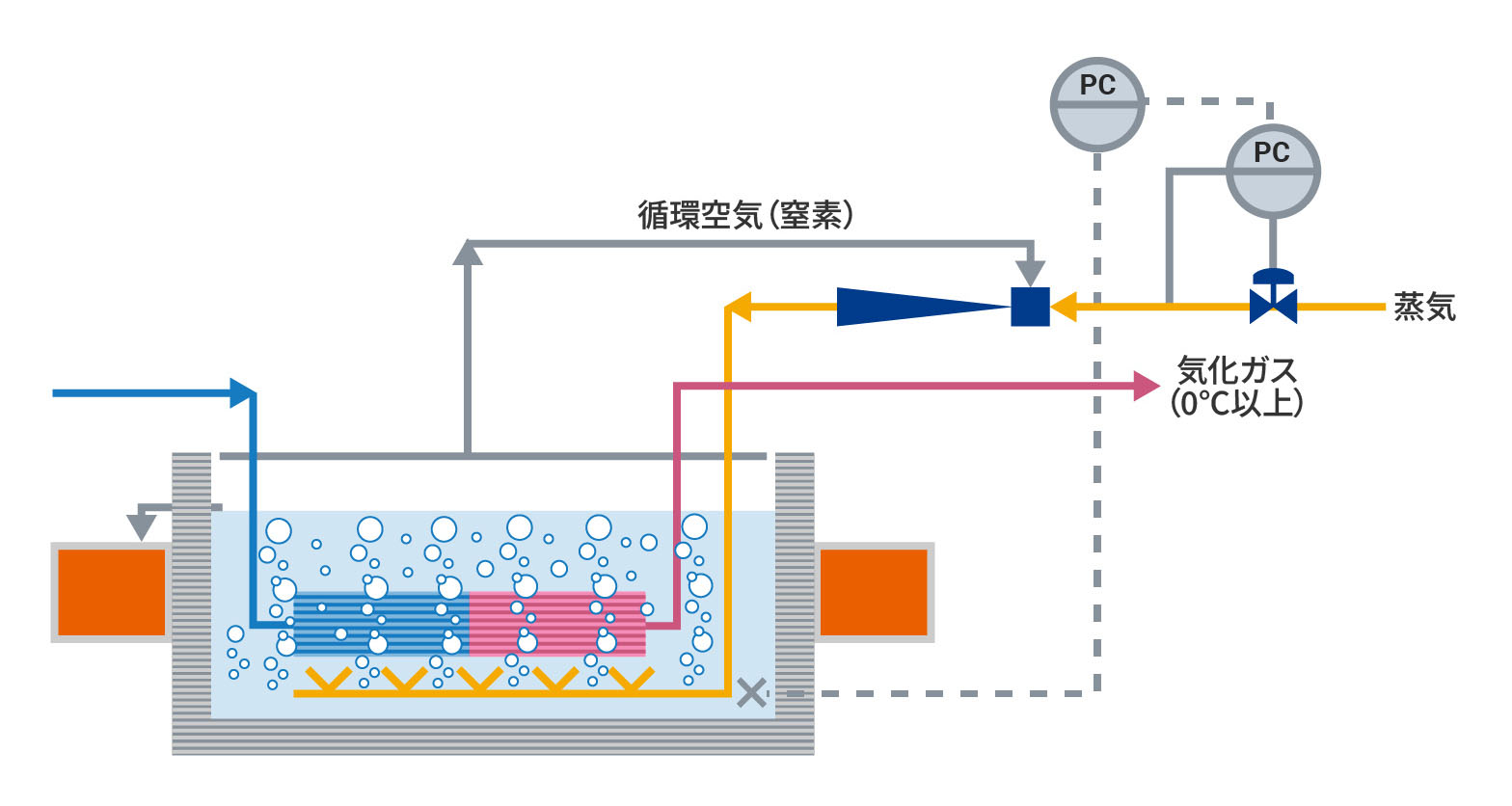 コンクリートバス(温水バス)方式